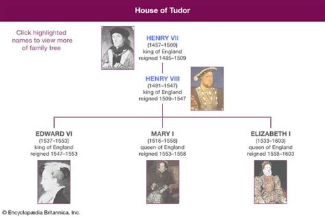 regno dei tudor|house of tudor britannica.